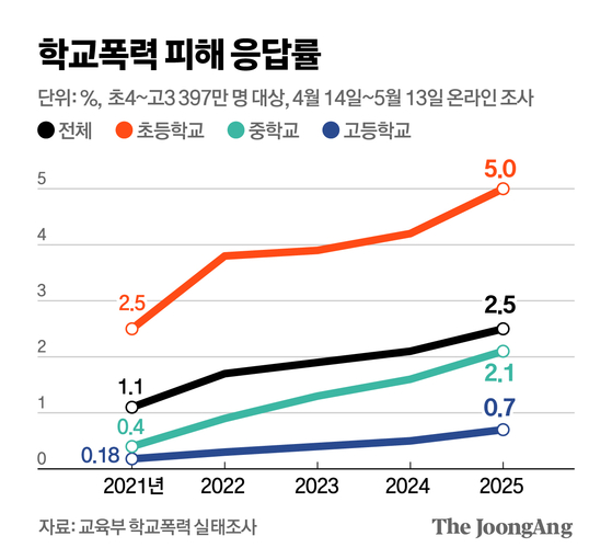 김영옥 기자