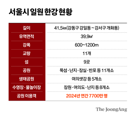 차준홍 기자