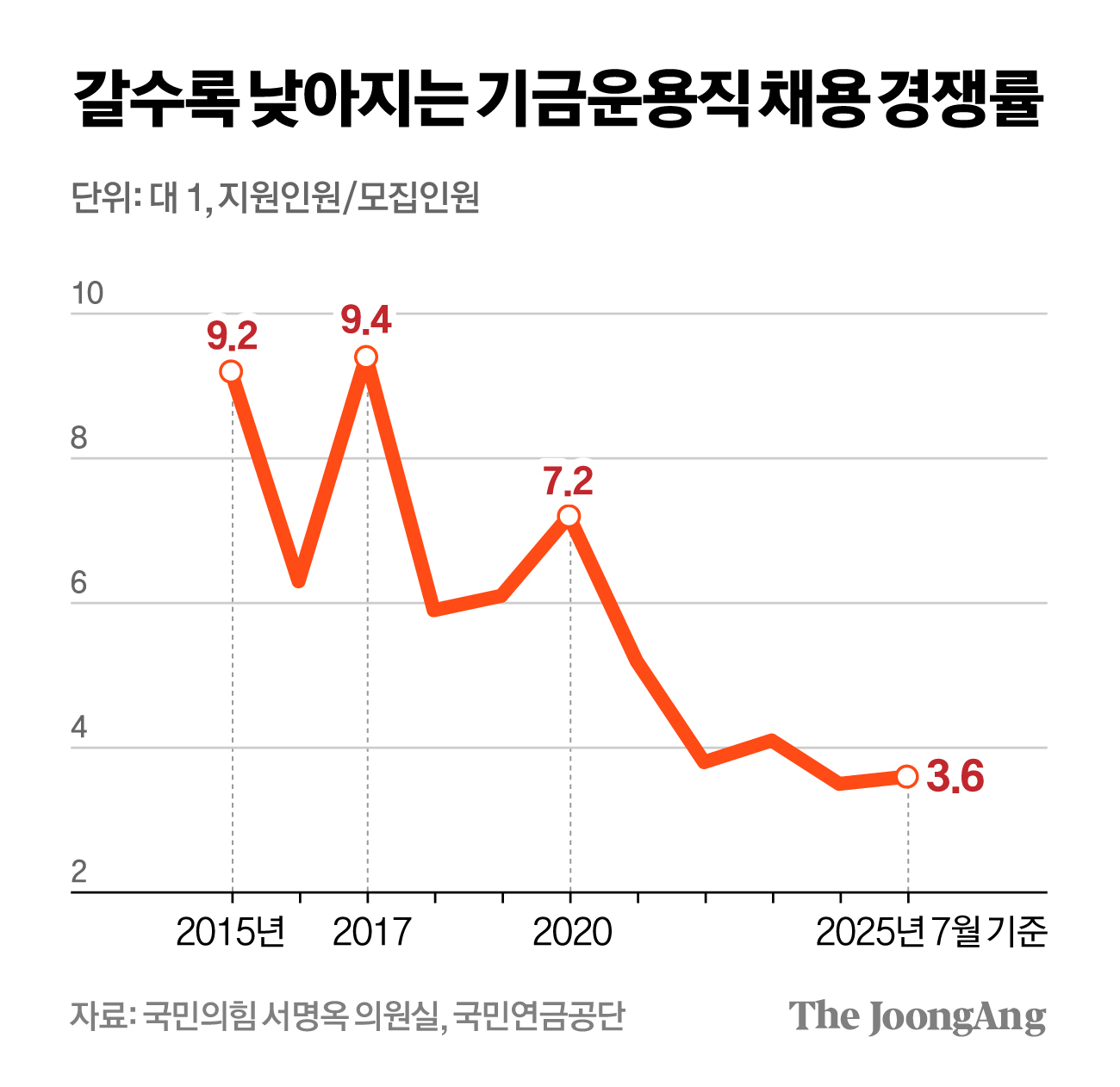 차준홍 기자