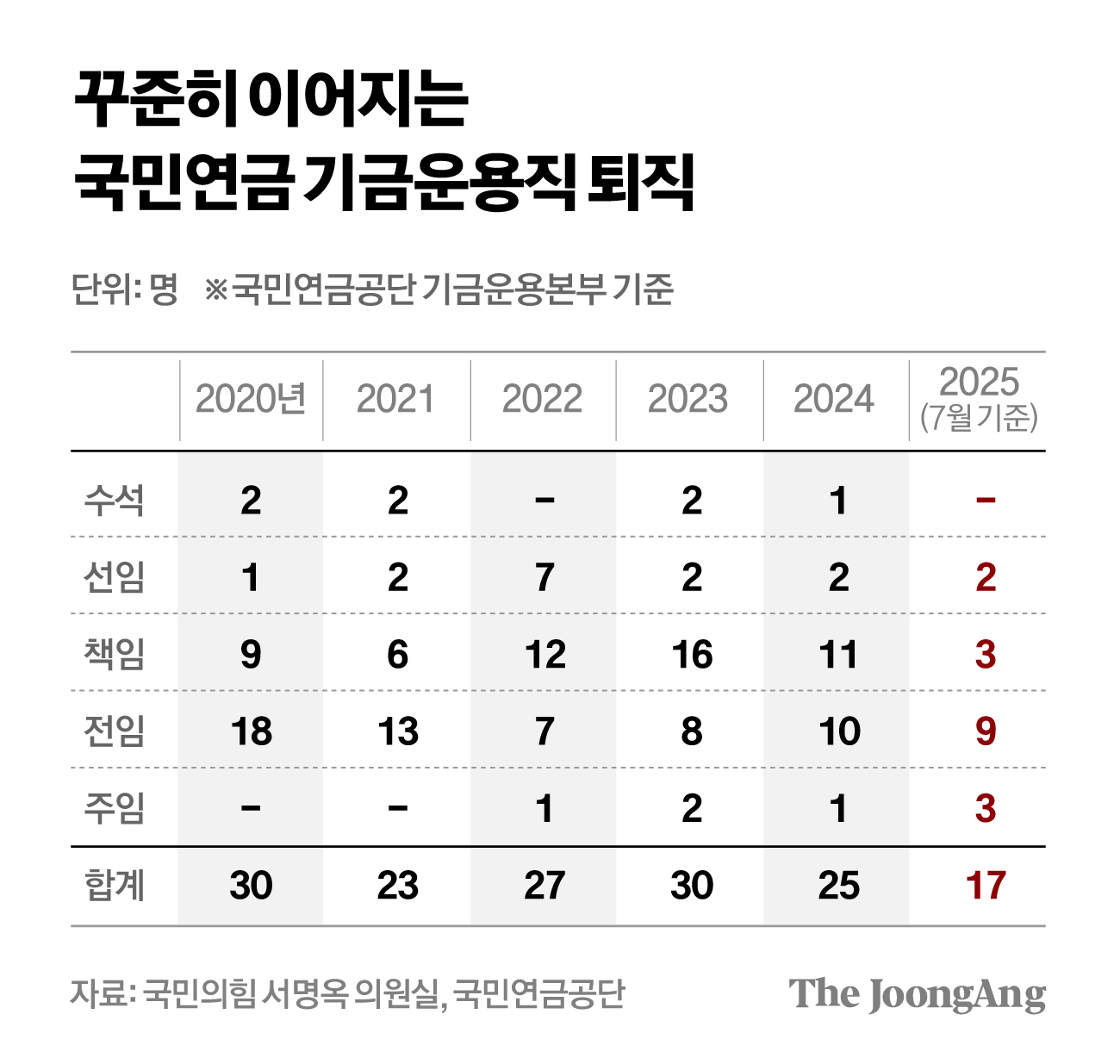 차준홍 기자