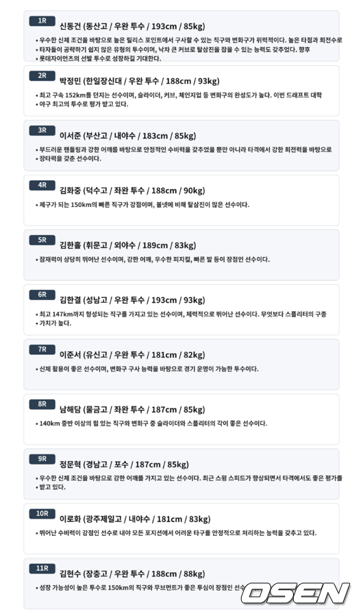 [사진]OSEN DB.