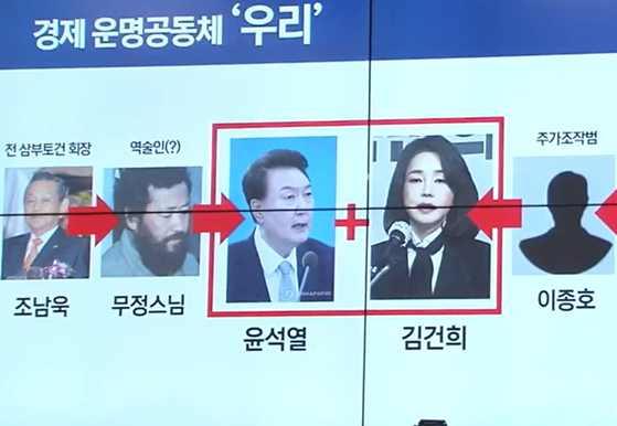 2024년 7월 국회 법사위 청문회장에서 박은정 조국혁신당 의원이 띄운 시각 자료. 윤석열 당시 대통령 부부와 조남욱 전 삼부토건 회장, 무정 스님의 사진이 실려 있다. 국회영상회의록 캡쳐 