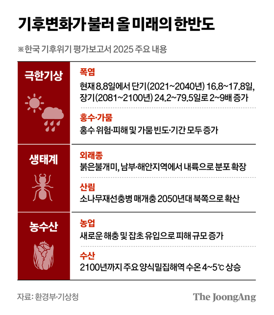 차준홍 기자