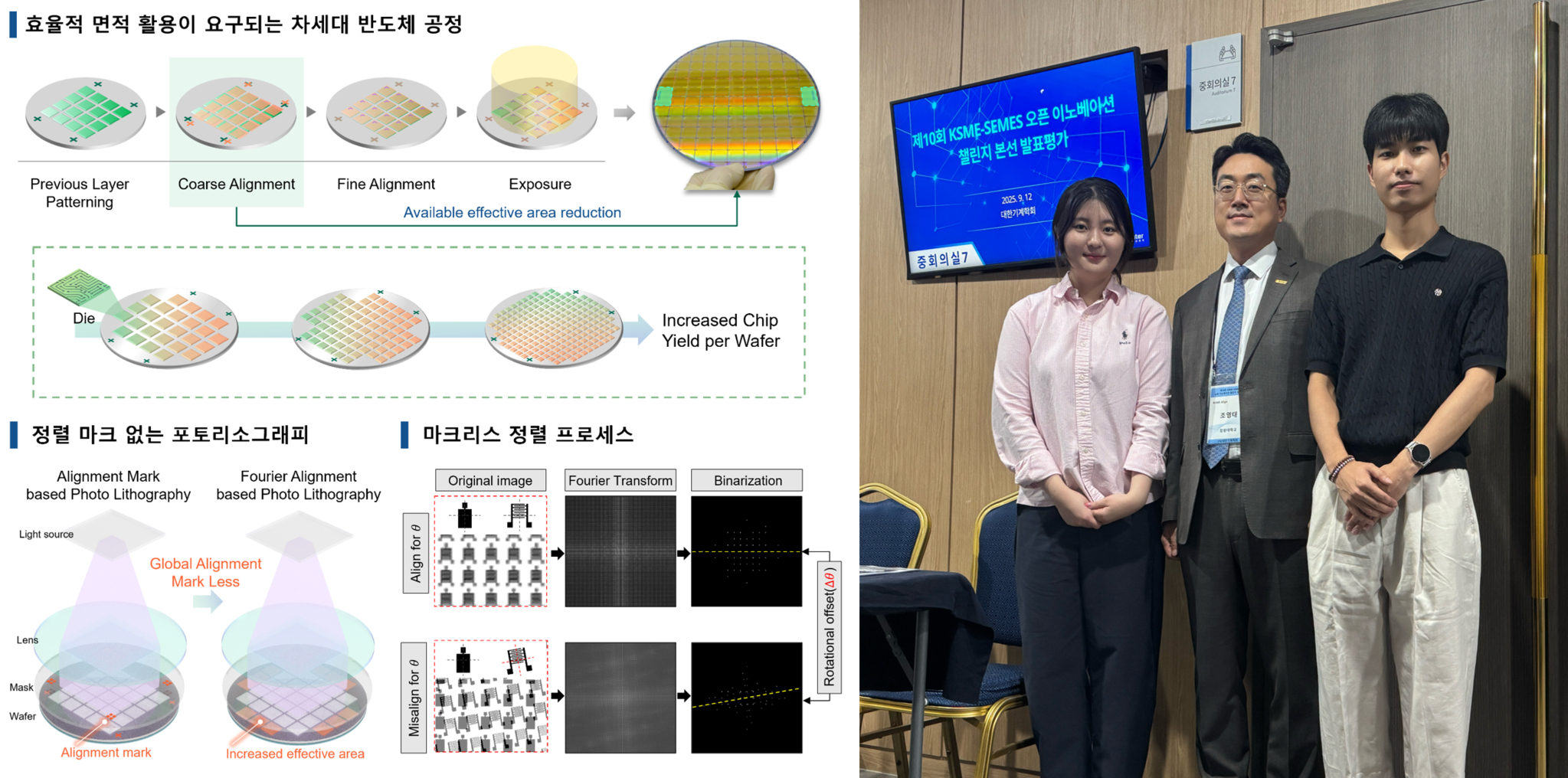 정렬마크 없이 마이크로 패턴을 정렬할 수 있는 푸리에 스펙트럼 기반의 정렬기술 제안 내용
