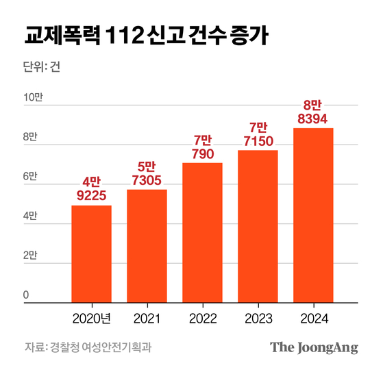 차준홍 기자