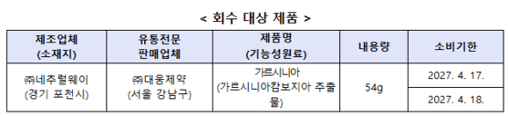 회수 대상 제품 정보. 식품의약품안전처 