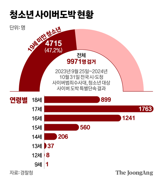 신재민 기자
