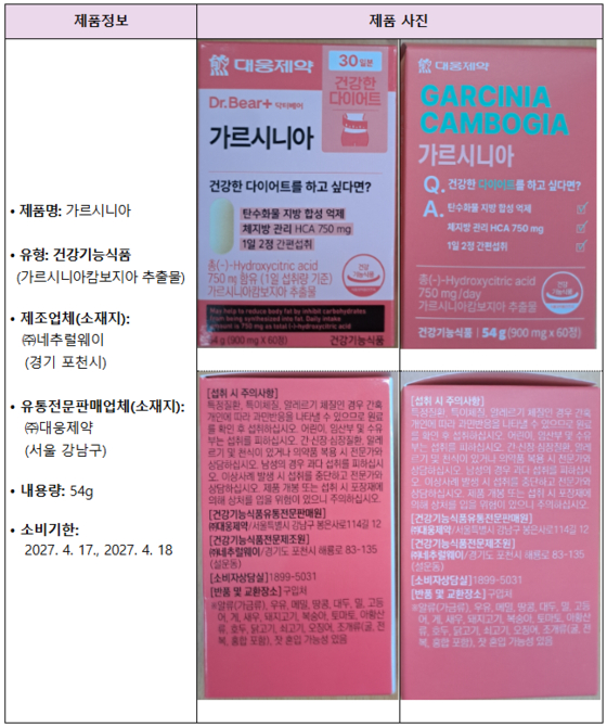 회수 대상 제품 정보. 식품의약품안전처 