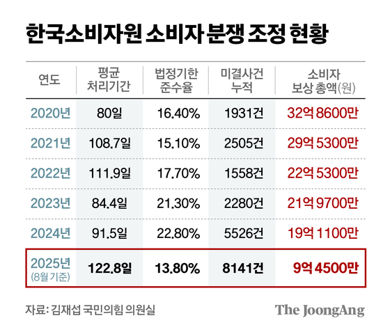 정근영 디자이너