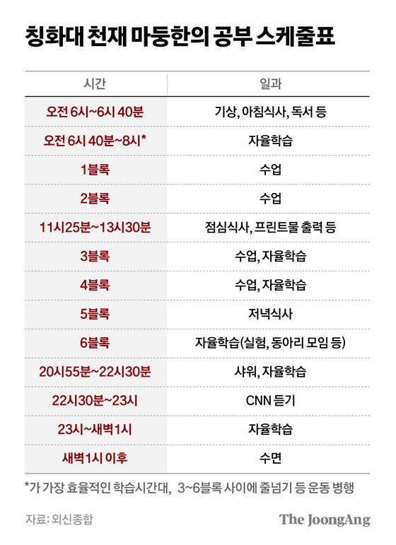 차준홍 기자