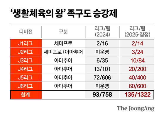 정근영 디자이너