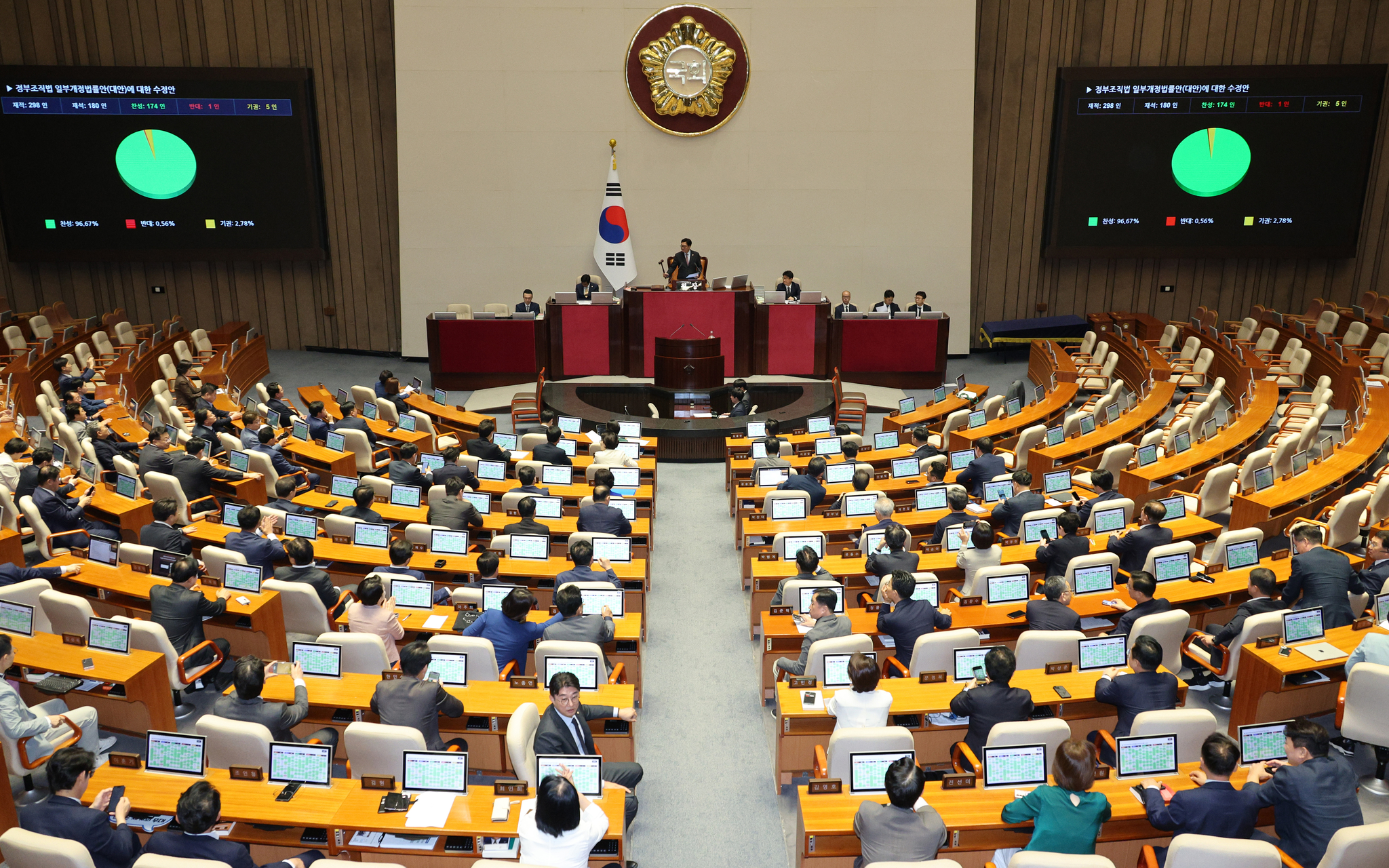 26일 서울 여의도 국회에서 열린 제429회국회(정기회) 9차 본회의에서 검찰청 폐지를 골자로 한 정부조직법 개정안이 통과되고 있다. 뉴스1