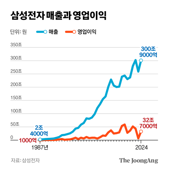 차준홍 기자