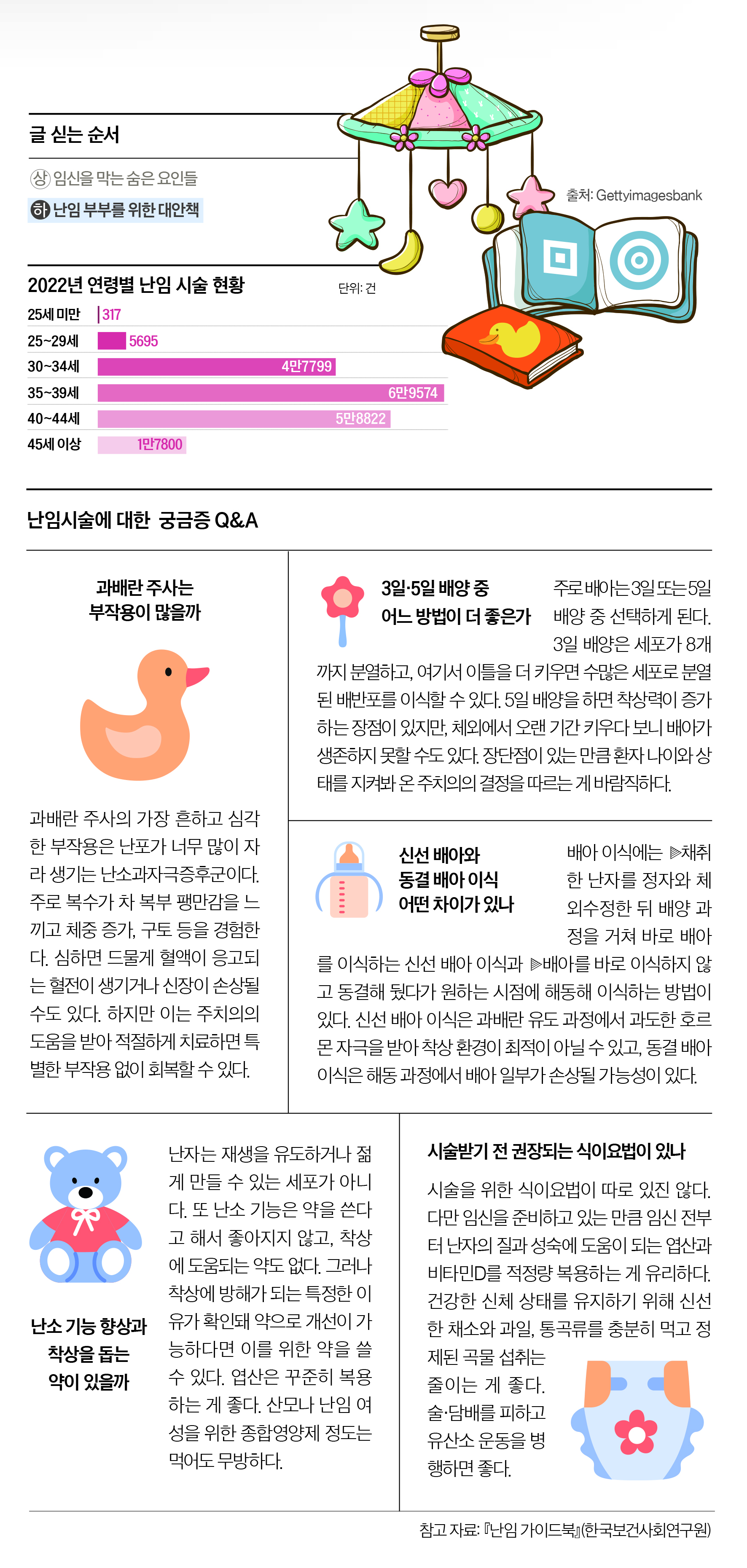 난임시술에 대한 궁금증 Q&A