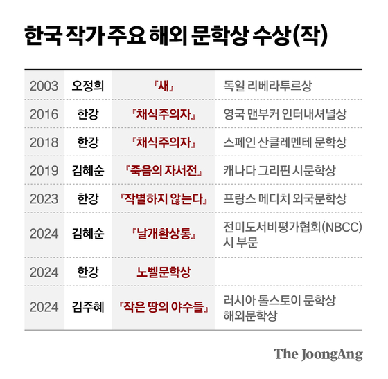 차준홍 기자