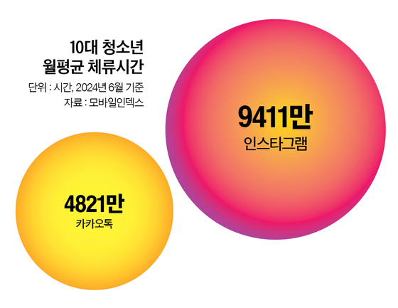 그래픽=정수경 기자 jung.suekyoung@joins.com