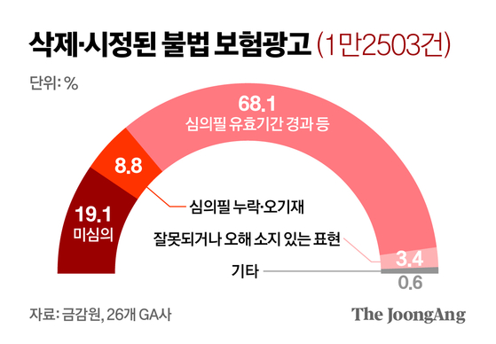 신재민 기자