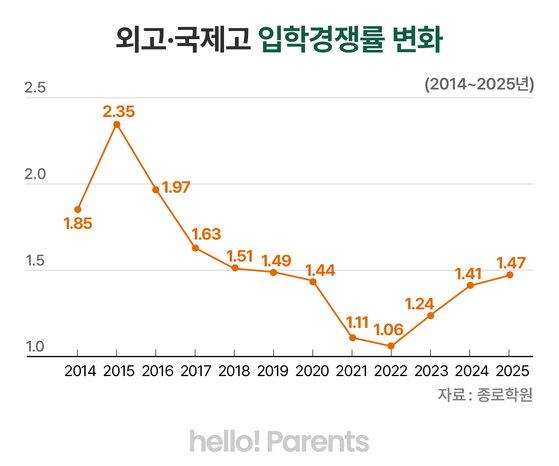 오혜린 디자이너