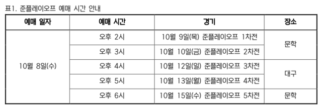 KBO 제공