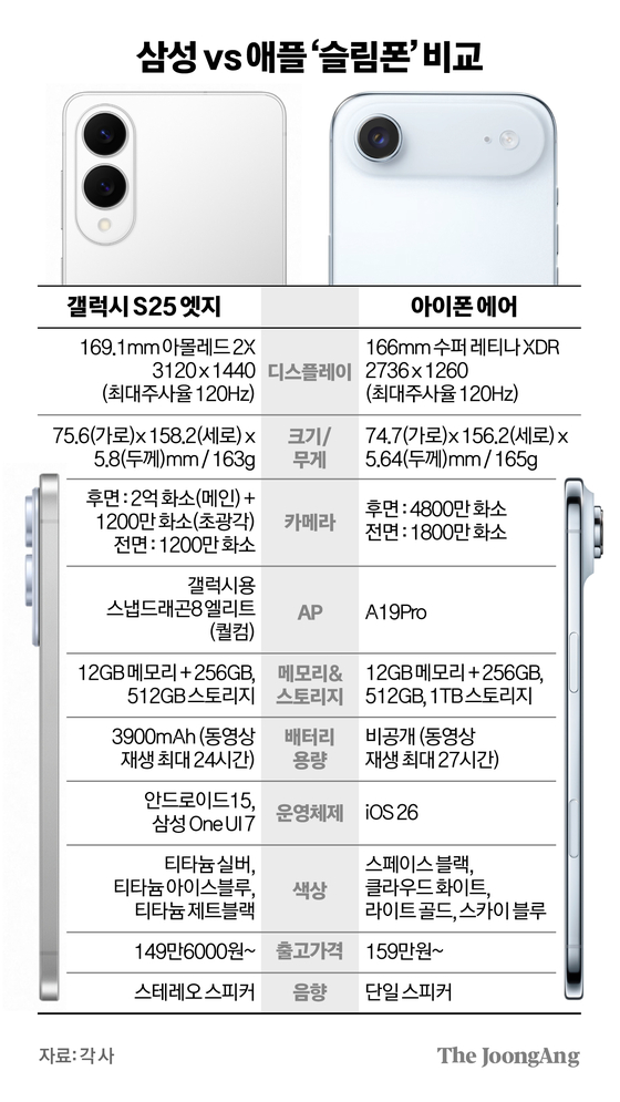 김경진 기자
