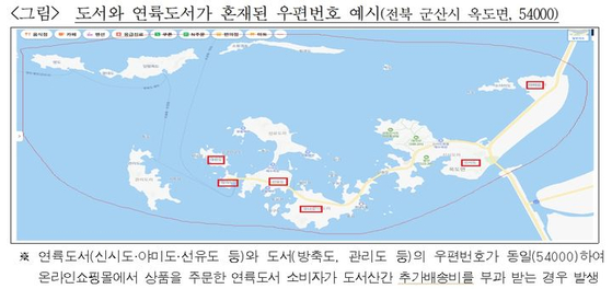 공정위 제공