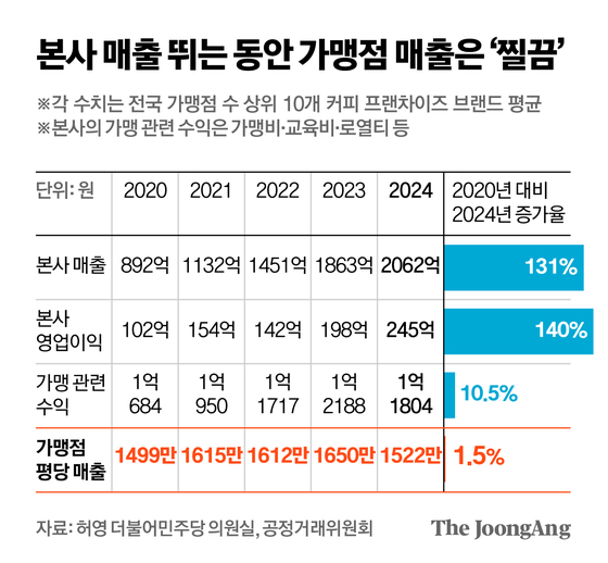 신재민 기자