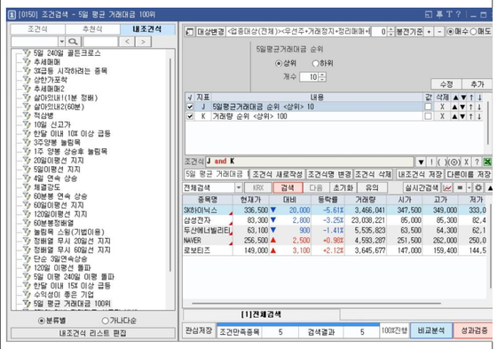 사진 키움증권 