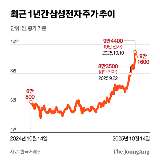 차준홍 기자