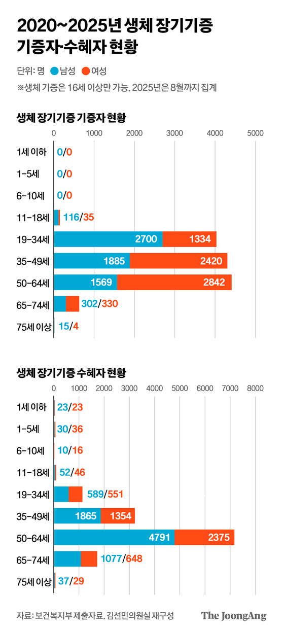 박경민 기자