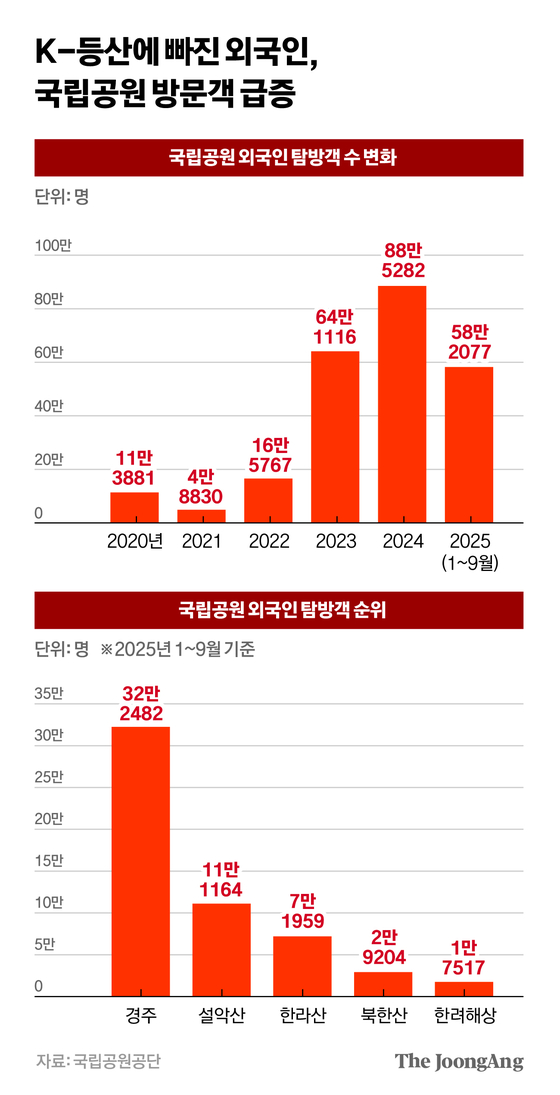차준홍 기자