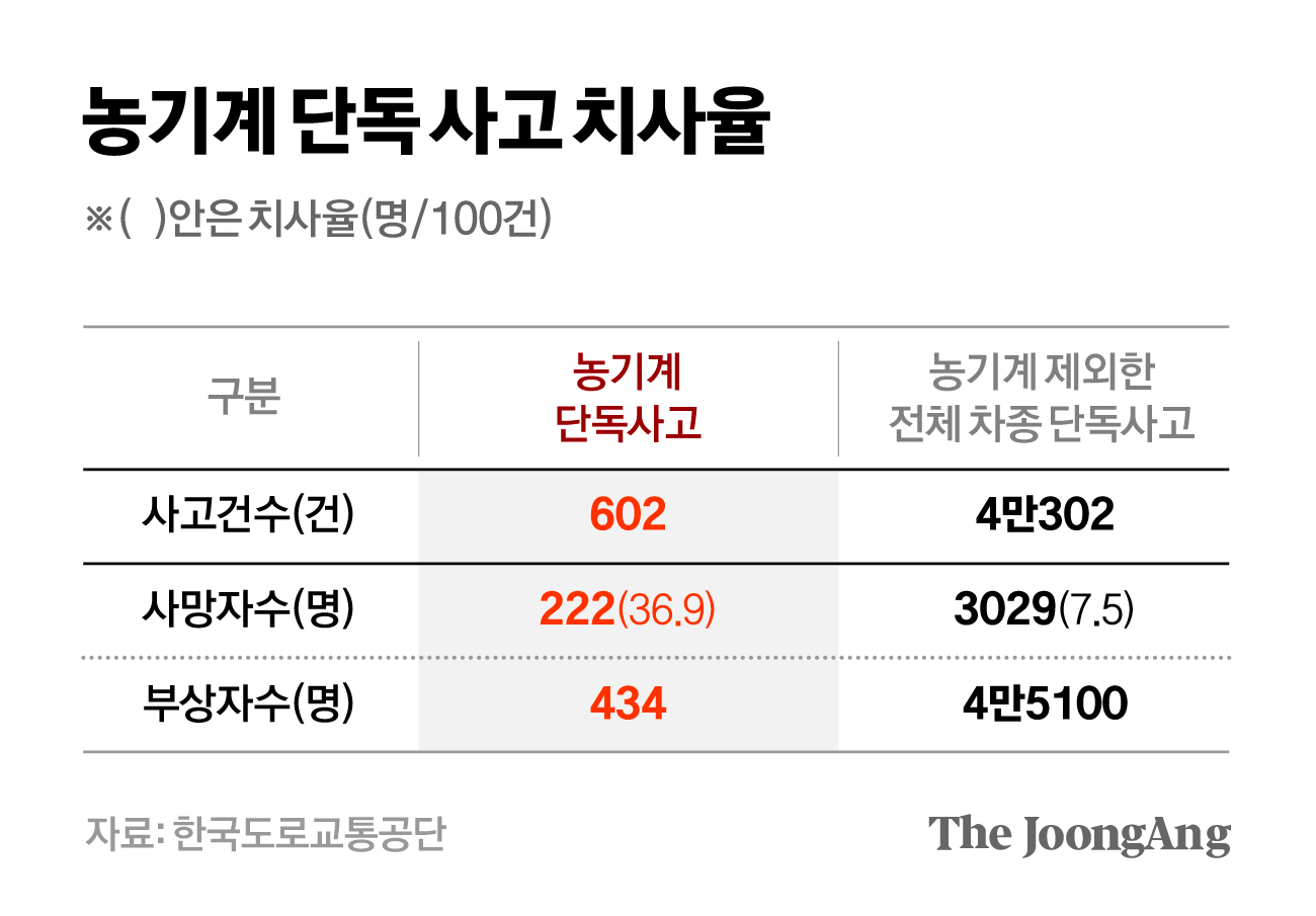 차준홍 기자