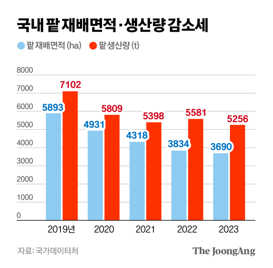 차준홍 기자