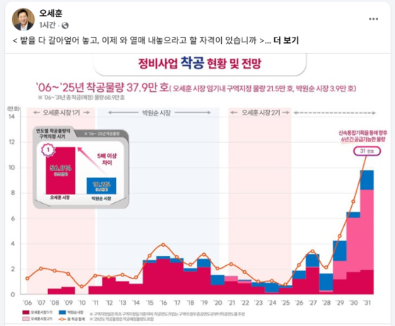오세훈 서울시장 26일 페이스북 캡처