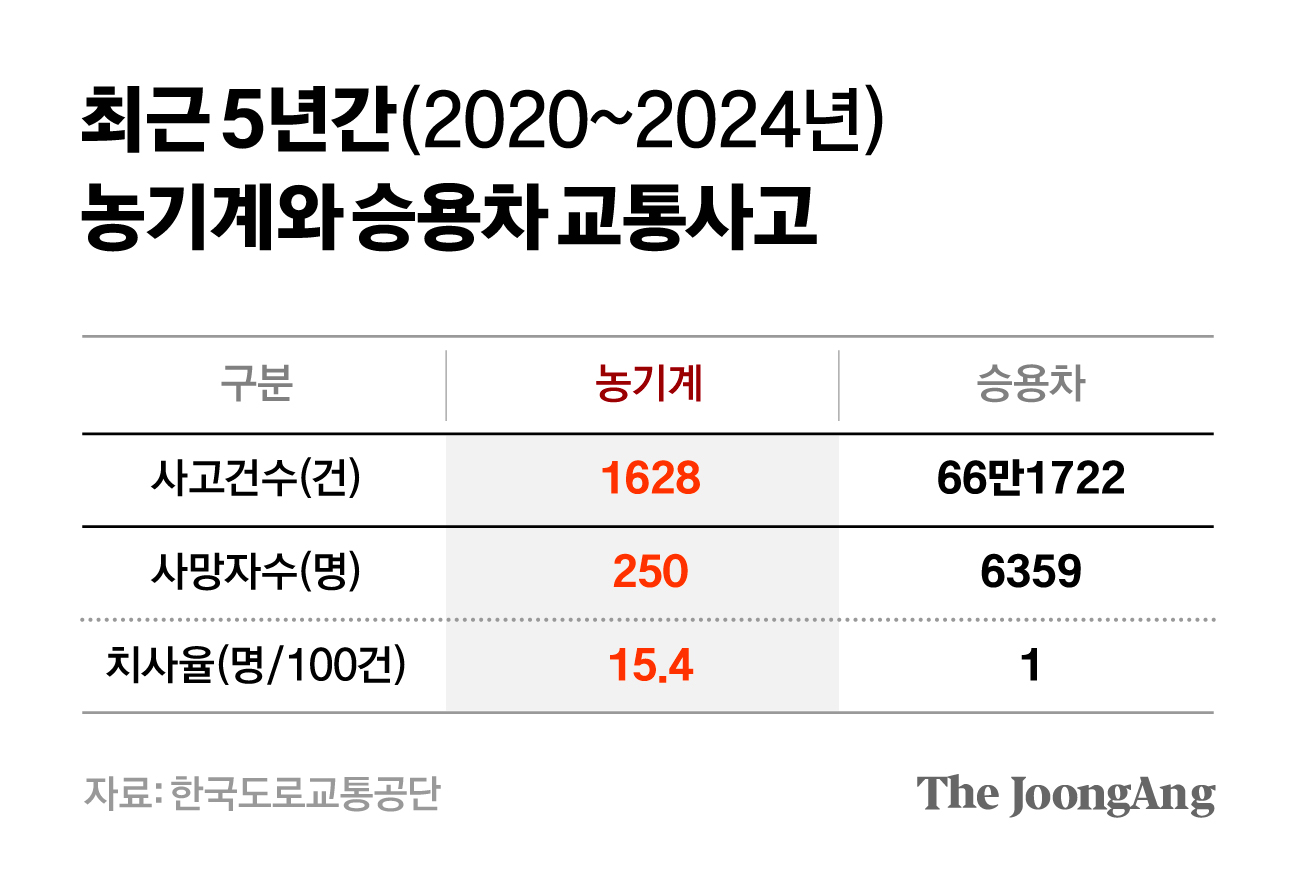 차준홍 기자
