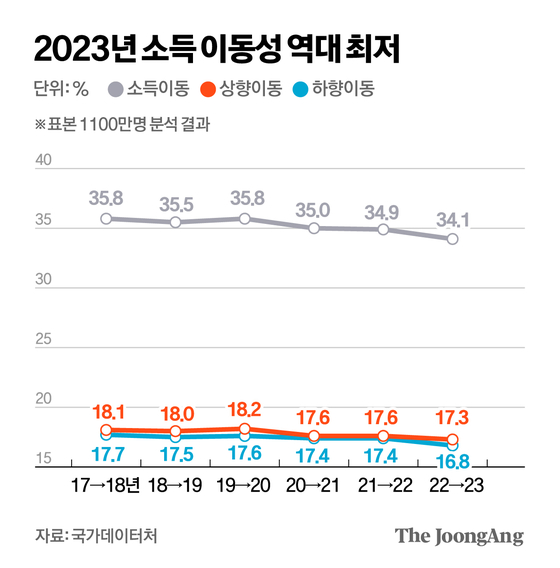 박경민 기자