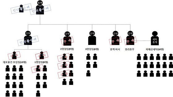 조직도. 그래픽 경기북부경찰청