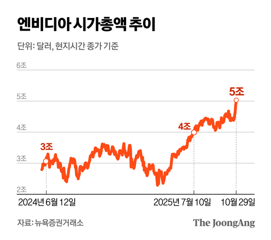 정근영 디자이너