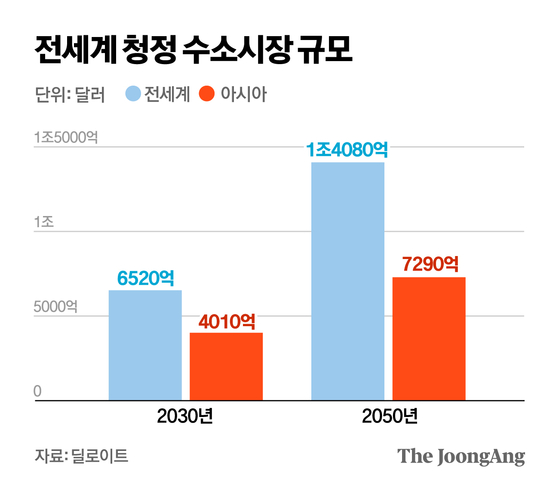 정근영 디자이너