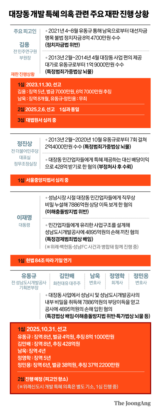정근영 디자이너