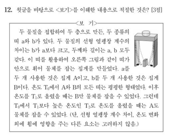 2026학년도 수학능력시험 국어 독서 12번 문항. 수험생들에게 가장 까다로웠을 문항으로 꼽힌다. 한국교육과정평가원 