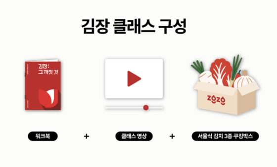 요리를 배우자에는 워크북과 클래스 영상, 쿠킹박스다 포함돼 있다. 사진 지글지글클럽