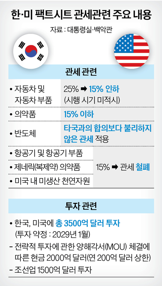 그래픽=남미가 기자