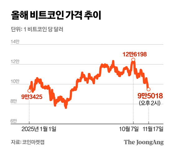 정근영 디자이너