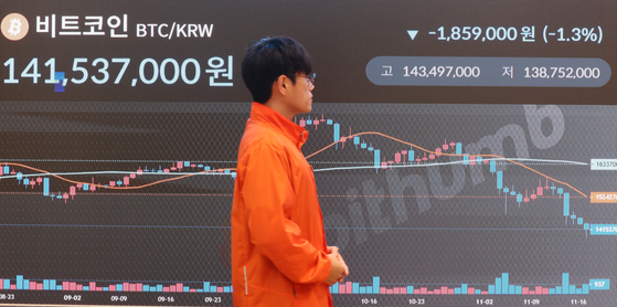 17일 오후 서울 서초구 빗썸 라운지 전광판에 비트코인 가격이 표시돼 있다. 이날 비트코인 가격은 개당 약 1억4100만원대로 하락세를 나타냈다. 한 달 전 역대 최고를 찍었던 비트코인 가격이 최근 추락을 거듭하며 올해 초부터 쌓아온 30% 이상 상승분을 모두 반납했다. [뉴스1]
