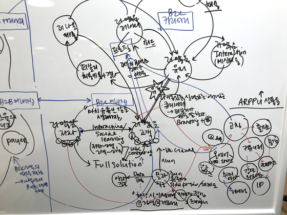 지난 2021년 시리즈B 펀드 레이징 시기 즈음에 박소령 전 퍼블리 대표가 회사 화이트보드에 기존 퍼플리 멤버십과 새 사업 커리어리의 시너지 구도와 관련 스케치한 내용. 사진 박소령