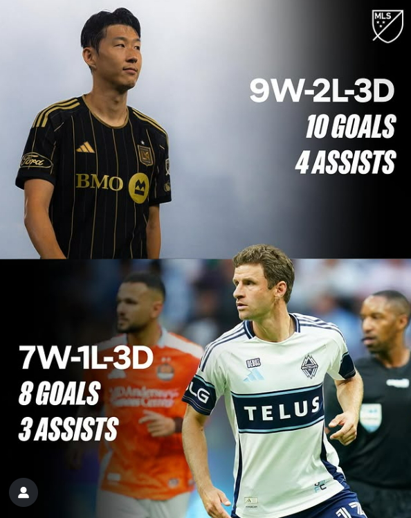 MLS 플레이오프 8강전에서 맞대결을 펼치는 LAFC 손흥민과 밴쿠버 토마스 뮐러. 사진 MLS 홈페이지