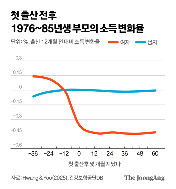도표 2. 차준홍 기자
