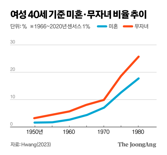 도표 1. 차준홍 기자