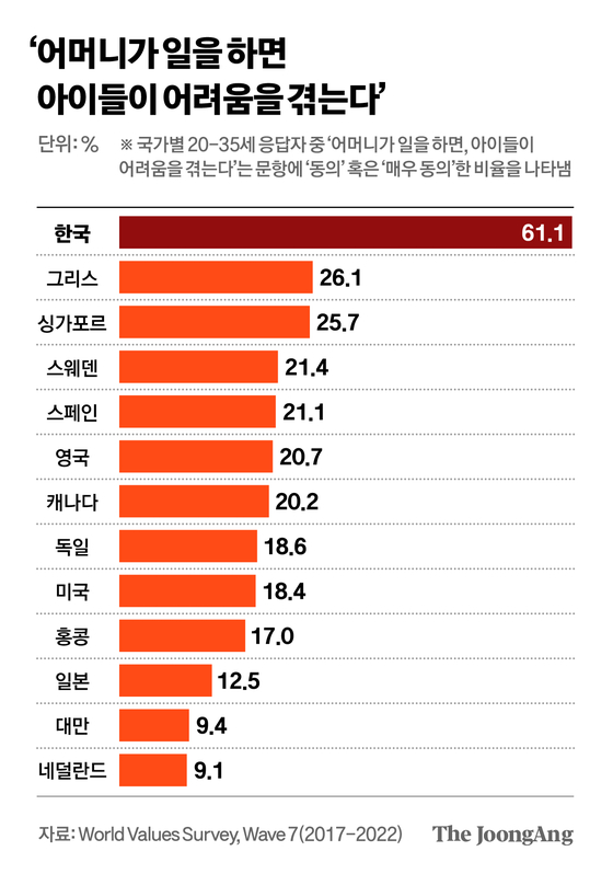 도표 3. 차준홍 기자