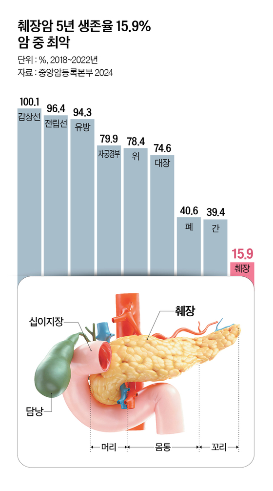 그래픽=정수경 기자 jung.suekyoung@joins.com